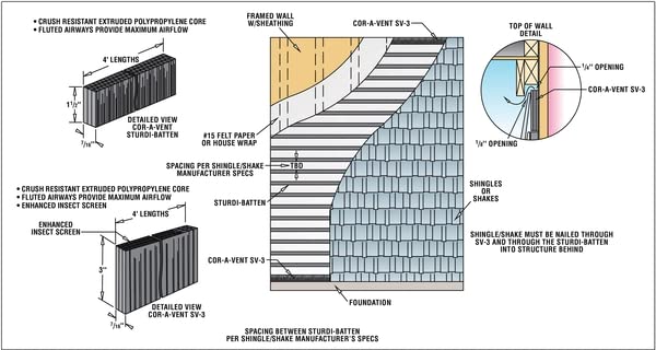 Cor-A-Vent Sturdi-Batten Drainable Rainscreen Batten Strip
