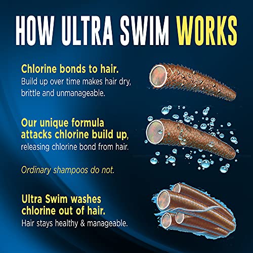 UltraSwim Chlorine Removal Shampoo, Moisturizing Formula (Packaging may vary), blue, 7 Fl Oz (Pack of 1)