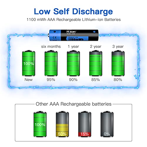 Rechargeable AA&AAA Lithium 1.5V Batteries-Full-Recharged 4x3500mWh AA & 4x1100mWh AAA,with Fast Charger,1600 Cycles,Constant Output[4AA+4AAA+1Charger]