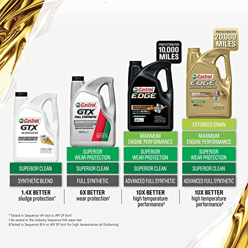 Castrol Edge High Mileage 5W-20 Advanced Full Synthetic Motor Oil, 5 Quarts