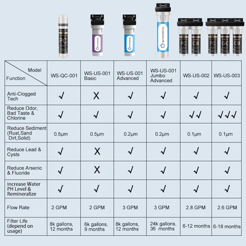𝗪𝗜𝗡𝗚𝗦𝗢𝗟 Under Sink Water Filter System with Stainless Steel Faucet, Reduces Chlorine, Heavy Metals, Bad Taste, Sediment, NSF/ANSI 42&53, 8K, Easy Installation Sink Water Filter, Black Faucet