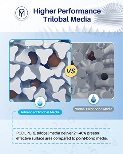 POOLPURE PLFPRB25-IN Hot Tub Filter Replace Unicel C-4326, Guardian 413-106, Filbur FC-2375, FC-2370, 3005845, 17-2327, 100586, 33521, 25392, 817-2500, 5X13 Drop in Spa Filter 1 Pack