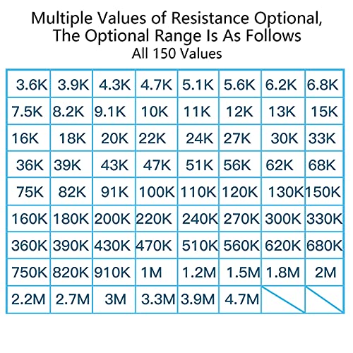 100 Pcs 15K ohm Resistors YIWANSON 0.25 W Metal Film Resistor, Tolerance ±1% 1/4w Metal Film Fixed Resistor for Repair Electronic Systems, Repair Cars, Audio Components (15K)