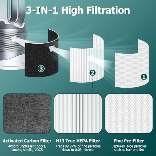 2 Pack HEPA Filter Replacement for Dyson Tower Purifier Pure Cool Link TP01, TP02, TP03, AM11, BP01, Funmit 360° Combi HEPA and Activated Carbon Filter, Compared to Part 968126-03