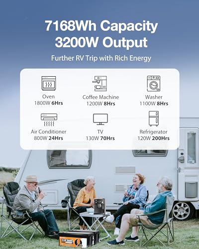 ECO-WORTHY 12V 280Ah 2 Pack LiFePO4 Lithium Battery, 6000+ Deep Cycles Lithium Iron Phosphate, 7168Wh Energy, Support in Series/Parallel, for RV, Off-Grid, Solar Power System, Home Backup, UPS, Marine