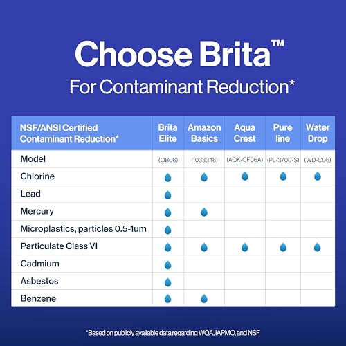 Brita Elite Water Filter Replacement for Pitchers and Dispensers, NSF Certified to Remove 99% of Lead, 1 Count (Pack of 1), Blue