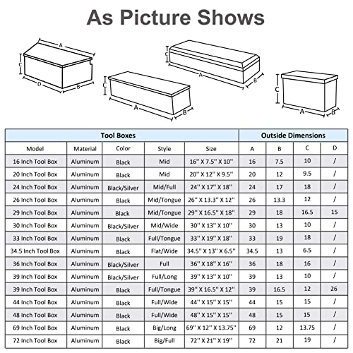 FGJQEFG 33"(L) x 19"(W) x 18"(H) Aluminum Storage Box for Utility Trailers, RV Storage Organizer with Lock & Keys - Black