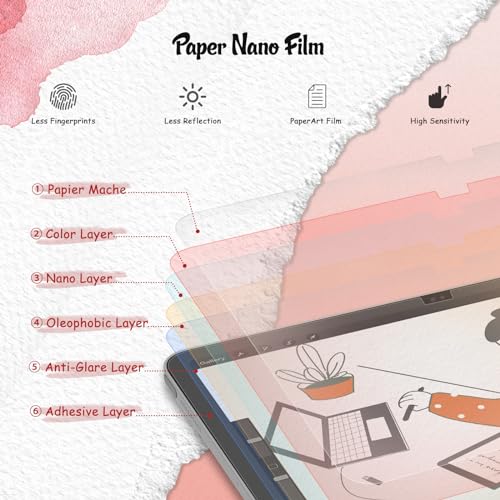 BERSEM 2-Pack Paper Nano Screen Protector for iPad Air 11 Inch 2024 (M2) / iPad 10th Generation 2022 / iPad Pro 11 2024 (M4), Matte PET Film, Nib Friendly, Anti-Glare