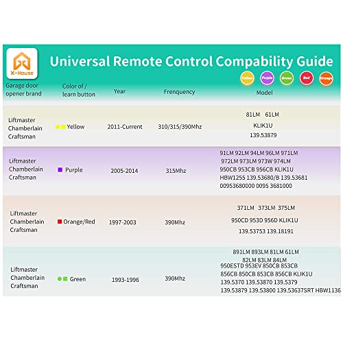 Universal Garage Door Remote, Compatible with LiftMaster Chamberlain Craftsman Garage Door Openers has Red Orange Yellow Green Purple 5 Colors Learn Button (1 Pack)
