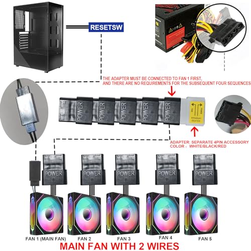 PC CASE M-ATX Gaming PC Cases with 5x120MM RGB fans Preinstalled,matx case,itx case, 270° Full View Tempered Glass Mid Tower,Mid-Tower USB 3.0 with Double Tempered Glass Full View Computer Cases Black