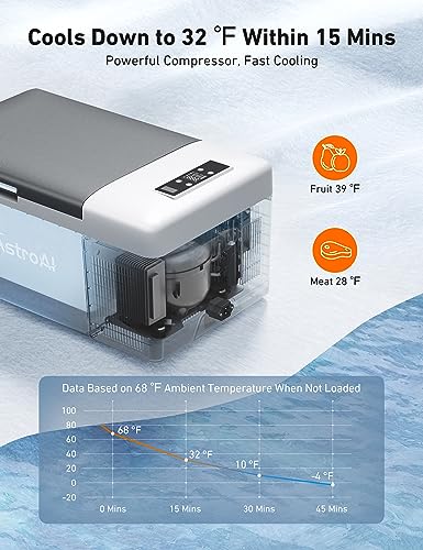 AstroAI 12 Volt Car Refrigerator, 12V Portable Freezer Camping Fridge Cooler (-4℉~68℉) with 12/24V DC & 110V AC for Car, RV, Truck, Van, Boat for Camping, Travel, Fishing Outdoor(15L)