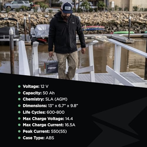 Newport Trolling Motor Smart Battery Box Power Center with USB and DC Ports, Medium