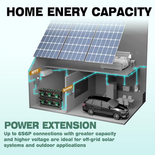 12V 100Ah LiFePO4 Lithium Battery, Built-in 100A BMS, Up to 10000 Cycles, Max. 1280W Power Output, Perfect for Trolling Motors Off-Grid, RV, Golf Cart, Solar Power System, Home Backup