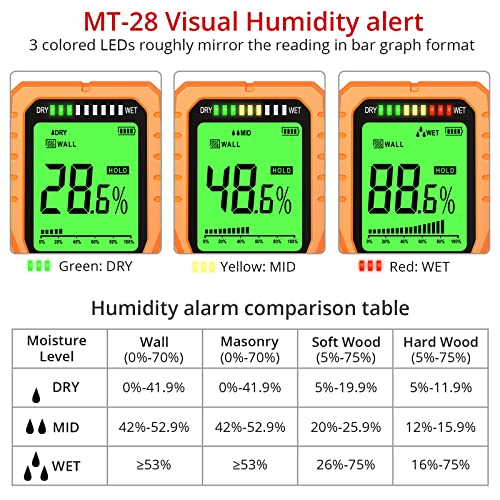 Proster Pinless Wood Moisture Meter - Non Destructive Moisture Tester for Wood Wallboard Masonry, Detect up to 3/4 Inch Below Surface, Backlit Color LCD, Visual Audible Alarm