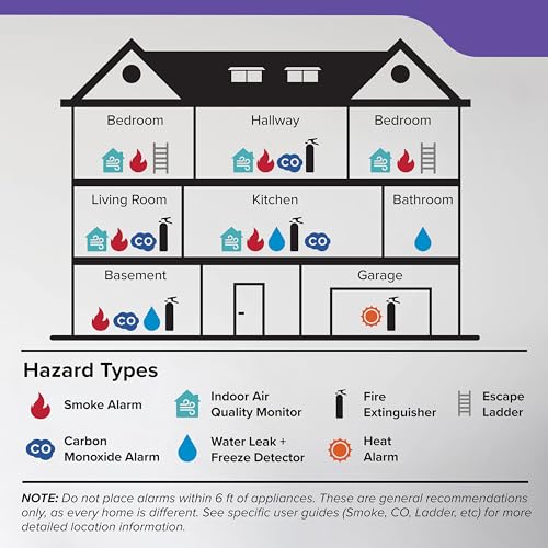 Kidde Hardwired Smoke & Carbon Monoxide Detector, AA Battery Backup Smoke Alarm, Interconnectable, LED Warning Light Indicators, Meets New UL Standard