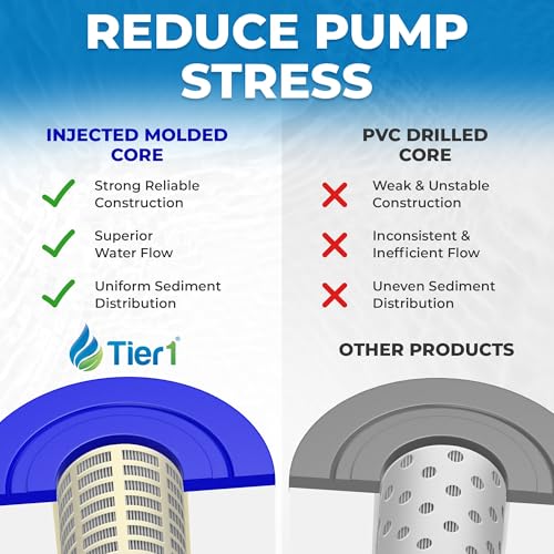 Tier1 Pool & Spa Filter Cartridge | Replacement for Pentair Clean & Clear Plus 320, CCP320, Pleatco PCC80, Unicel C-7470 and More | 80 sq ft Pleated Fabric Filter Media