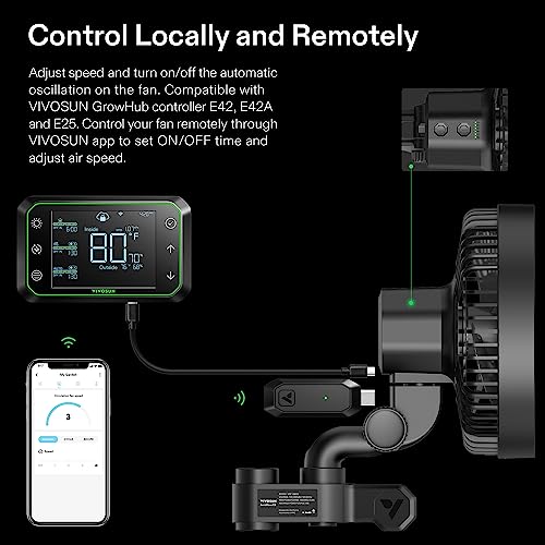 VIVOSUN 2-Pack AeroWave E6 Green, GrowHub Controller E42A & USB-C Splitter Kit, Grow Tent Clip-on Fan 6” with EC Motor, Smart Environmental WiFi-Controller & Compatible 2-in-1 Type C Splitter