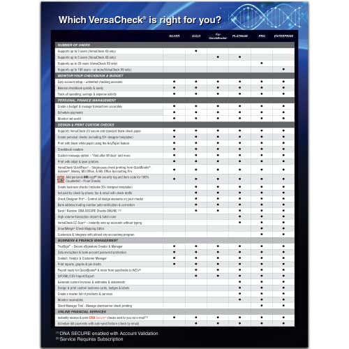 VersaCheck X9 Platinum 2024 – 5 User Finance and Check Creation Software