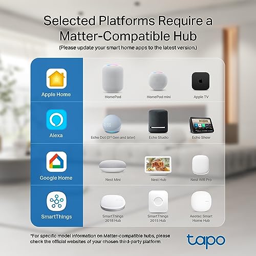 TP-Link Tapo Matter Supported Smart Plug Mini, Compact Design, 15A/1800W Max, Super Easy Setup, Works with Apple Home, Alexa & Google Home, UL Certified, 2.4G Wi-Fi Only, White, Tapo P125M(3-Pack)