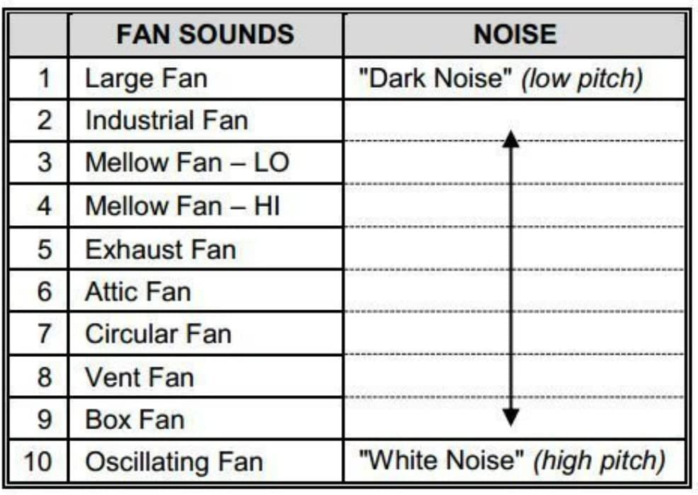 LectroFan High Fidelity White Noise Machine with 20 Unique Non-Looping Fan and White Noise Sounds and Sleep Timer