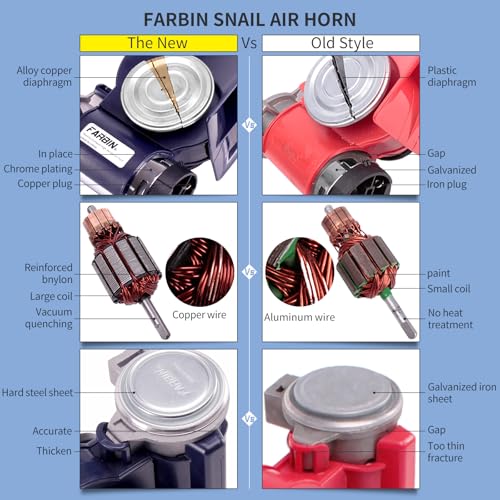 FARBIN Mini Air Horn 12V 150db Super Loud, Compact Car horn with Compressor and Wiring Harness for Any 12V Vehicles