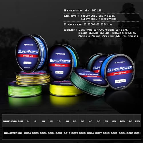 KastKing Superpower Silky8 Braided Fishing Line, Yellow, 8 Strand, 20LB, 150Yds