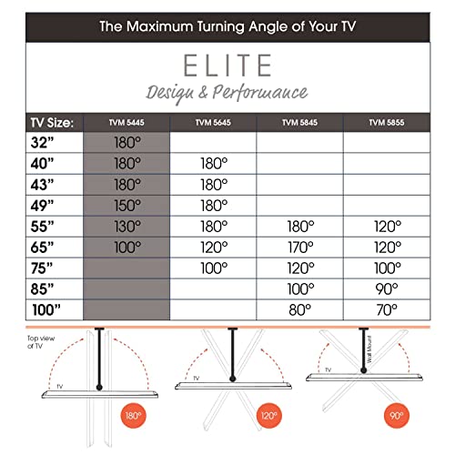 Vogel's TVM 5445 Full-Motion Ultra-Thin TV Wall Bracket for 32-65 inch TVs, Max. 77 lbs, Swivels up to 180°, Full-Motion TV Mount max. VESA 400x400, Universally Compatible