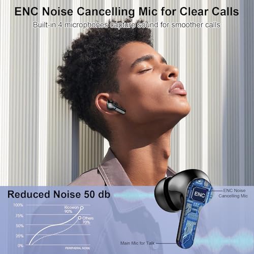 Wireless Earbuds, 2024 Bluetooth Headphones 5.3 HiFi Stereo Ear buds with ENC Noise Cancelling Mics, 40H Bluetooth Earbuds with Dual LED Display Charging Case, IP7 Waterproof Earphones for Android iOS