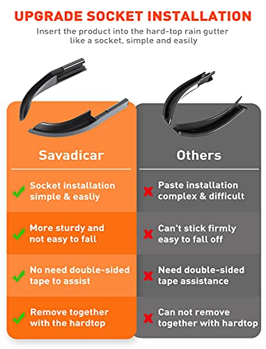 Savadicar Upgraded Version Rain Gutter Extensions, Roof Hardtop ABS Rain Groove Diverter, Rainwater Deflector Compatible with 2018-2024 Jeep Wrangler JL 4xe & Gladiator JT, Exterior Accessories, Black