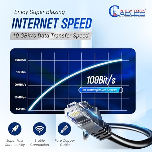 NewYork Cables Cat6a Riser Cable 1000ft - Certified 100% Solid Bare Copper Cat 6a Ethernet Cable – CMR, 23 AWG, 750 MHz, PoE++ - Unshielded Twisted Pair (UTP) -10 GB High Speed for Networking & Gaming