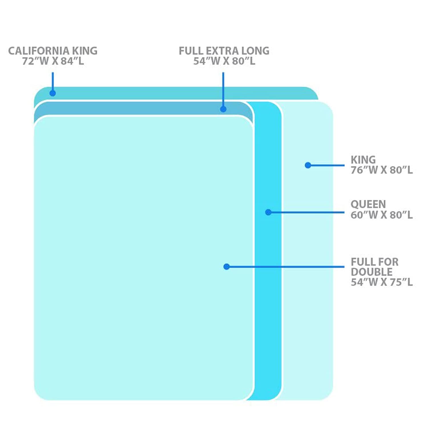 Glideaway X-Support Bed Frame Support System, GS-3 XS Model - 3 Cross Rails and 3 Legs - Strong Center Support Base for Full, Queen and King Mattress, Box Springs, and Bed Foundations