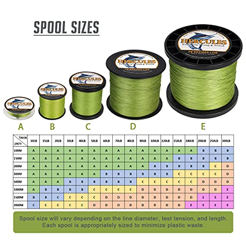 HERCULES Super Cast 100M 109 Yards Braided Fishing Line 100 LB Test for Saltwater Freshwater PE Braid Fish Lines Superline 8 Strands - Fluorescent Green, 100LB (45.4KG), 0.55MM