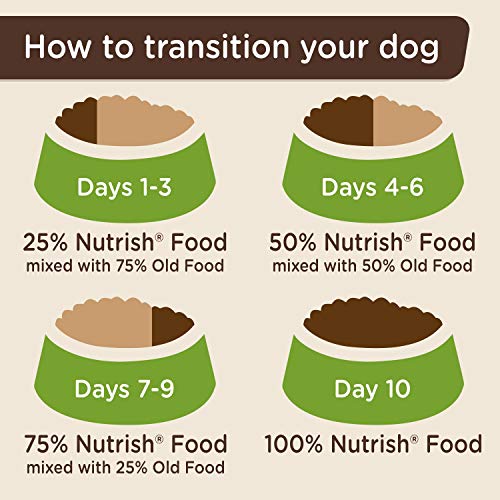 Nutrish Rachael Ray Zero Grain Dry Dog Food, Chicken & Sweet Potato Recipe, 26 Pounds