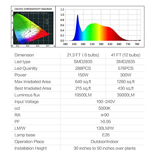 Espird Outdoor LED Grow Lights for Greenhouse 6-Light Waterproof String Grow Light, Full Spectrum LED Plant Grow Light Lamp, Waterproof Greenhouse Grow Lights for Seedling, Veg, Flower