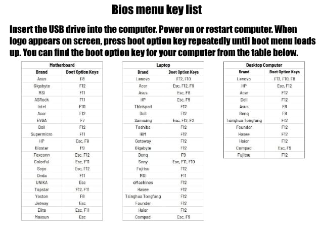 PC-TECH Compatible with Windows 10 Professional 64 Bit USB With Key. Factory fresh, Recover, Repair and Restore. Key code and USB install Included. Fix PC, Laptop and Desktop. Free Technical Support