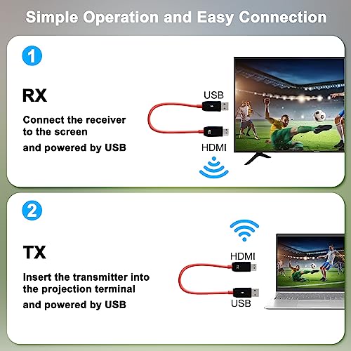 LXJADAP Wireless HDMI Transmitter and Receiver,Portable Wireless HDMI Extender Kit,Plug&Play,5GHz 1080P 60fps Video Audio Projection for Laptop