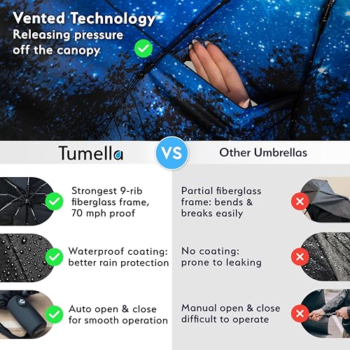 TUMELLA Strongest Windproof Travel Umbrella (Compact, Superior & Beautiful), Small Strong but Light Portable and Automatic Folding Rain Umbrella, Durable Premium Grip, Fits Car & Backpack