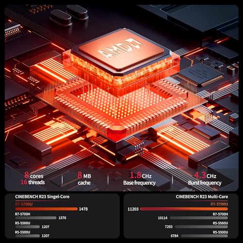BOSGAME P4 Dual 2.5 GbE LAN Gaming Mini PC Ryzen 7 5700U 16GB RAM 512GB SSD Winodws 11 Pro Mini Computers, Triple 4K Displays (HDMI+DP+Type-C), Support PS3 Emulator Micro PC, WiFi 6E, BT5.2