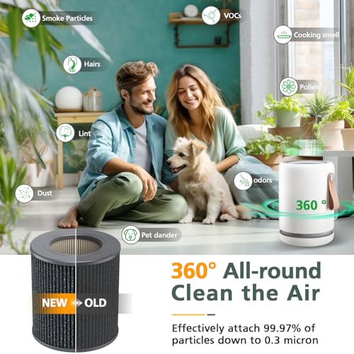 Air Mini PECO-HEPA Replacement Filters Compatible with Moleku-le Tri-Power Air Mini and Air Mini + Air Purifiers, 3-in-1 High-Efficiency True HEPA Replacement Filter, 1 Pack
