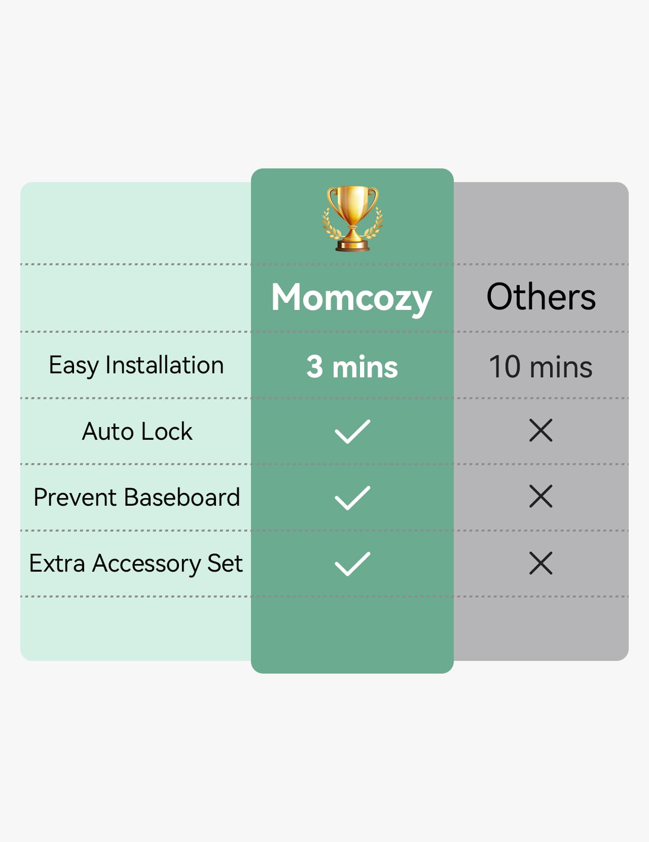 Momcozy Baby Gate, Auto Lock Retractable Baby Gate or Dog Gate, 【Auto Lock】33” Tall, Extends to 55” Wide, Mesh Safety Baby Gate for Stairs, Indoor, Outdoor, Doorways, Hallways