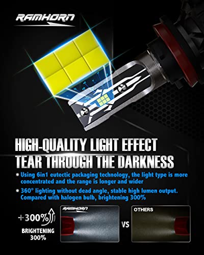 RAMHORN H11 Light bulbs, H8 H9 Bulbs 300% brightness Upgraded, 1:1 Mini Size Plug and Play Fog Light, Pack of 2