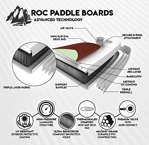 Polar Outdoors by Roc Inflatable Stand Up Paddle Board with Premium SUP Paddle Board Accessories, Wide Stable Design, Non-Slip Comfort Deck for Youth & Adults. (Mist W/Kayak Paddle)