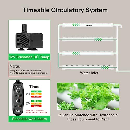 VIVOSUN Wall-Mounted Hydroponic Grow Kit, 1 Layers 36 Plant Sites 4 Food-Grade PVC-U Pipes Hydroponics Planting System with Water Pump, Pump Timer, Nest Basket and Sponge for Leafy Vegetables