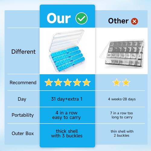 Zoksi Monthly Pill Organizer 1 Times a Day, 30 Day Pill Box Organizer,One Month Pill Case for Travel, 31 Day Daily Medcine Container for Vitamins, Supplement & Medication(Black)