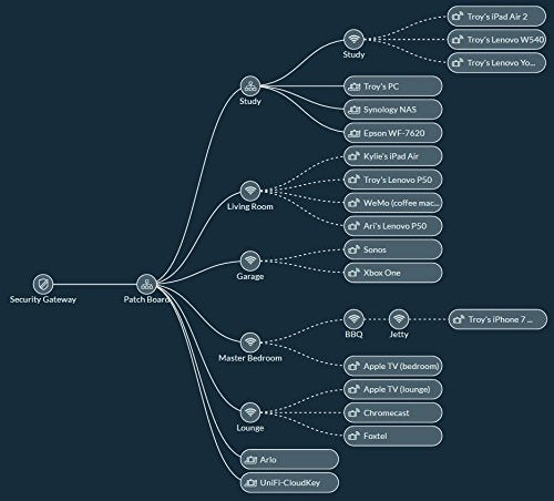 Ubiquiti UniFi Switch 48 Port US-48-750W Managed PoE+ Gigabit Switch with SFP 750W