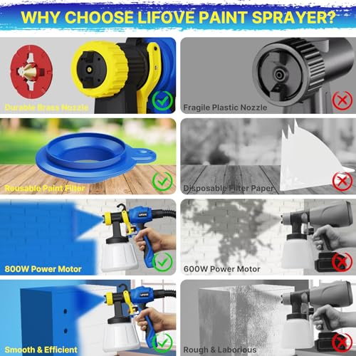 LIFOVE Paint Sprayer 800W HVLP Electric Spray Paint Gun with 40 Fl Oz Container, 6.5FT Air Hose, 4 Nozzles & 3 Patterns, Easy to Clean, Suitable for Furniture, House, Fence, Walls, Etc. LF807