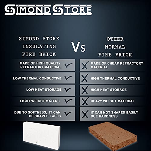SIMOND STORE Insulating Fire Bricks - 2500F Rated 0.75" x 4.5" x 9" - Soft Fire Bricks for Forge Wood Stove Pizza Oven Fireplace Fire Pit Kiln Jewelry Soldering Heat Insulation Block - Pack of 6 Brick