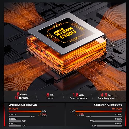 ACEMAGICIAN Mini PC AMD Ryzen 7 5700U, Dual Channel Mini Gaming PC 16GB DDR4 512GB SSD, Mini Computers Micro Desktop PC Support 4K Triple Display/WiFi6/BT5.2/Gaming/Office/Home