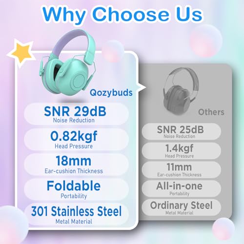 Qozybuds Noise Cancelling Headphones for Kids, SNR 29dB Safety Noise Reduction Ear Muffs for Event/Concert