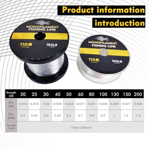 Riverruns Nylon Monofilament Fishing Leader Line with Spool, High Abrasion Resistance, Lower Light Refraction Leader Transparent Line 20-200LB, Suitable for Saltwater.(25lb, 0.45mm)